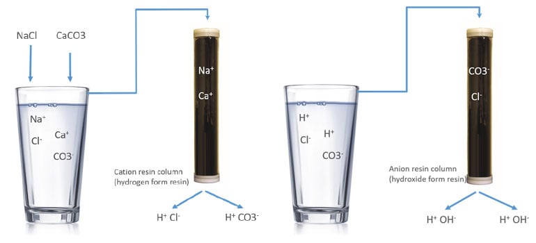 Cation-Conductivity