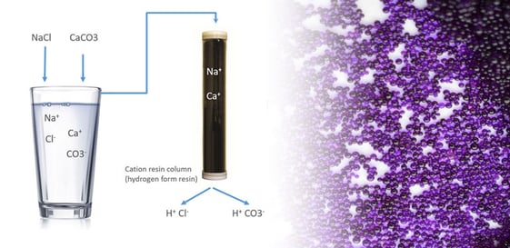 cation-conductivity-blog